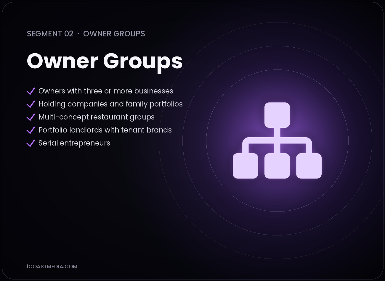 Multiple Businesses, One Owner